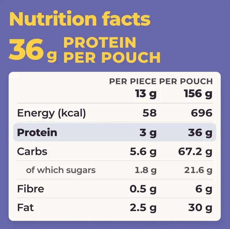Prima's nutrition facts, per piece and per pouch