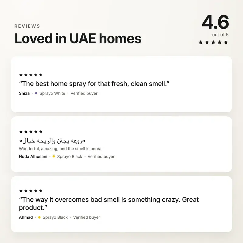 Sprayo's reviews image for desktop, square: 4.6 out of 5 and three reviews from UAE homes
