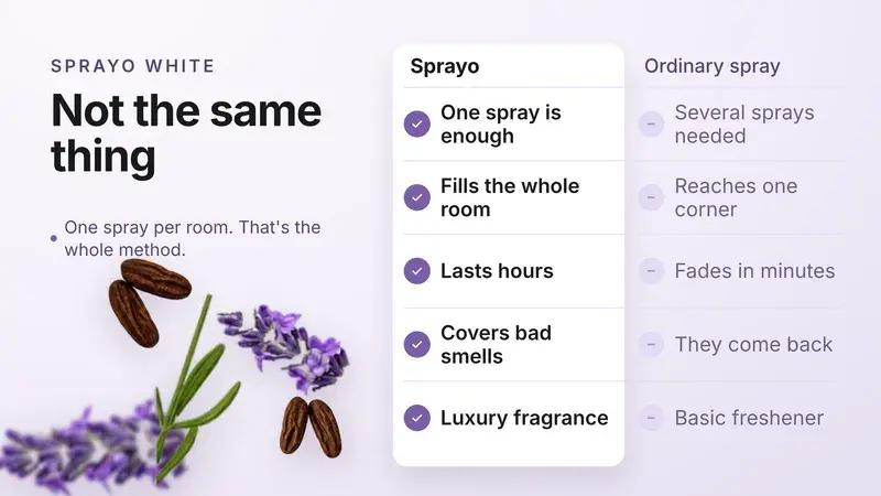 Sprayo White against an ordinary spray, landscape: the same comparison in a wide layout