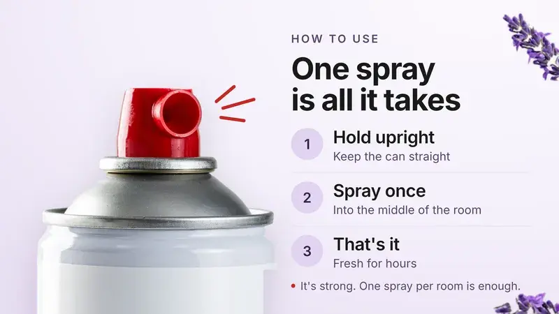 Sprayo White's how-to-use image for phones, landscape: the three steps beside the nozzle